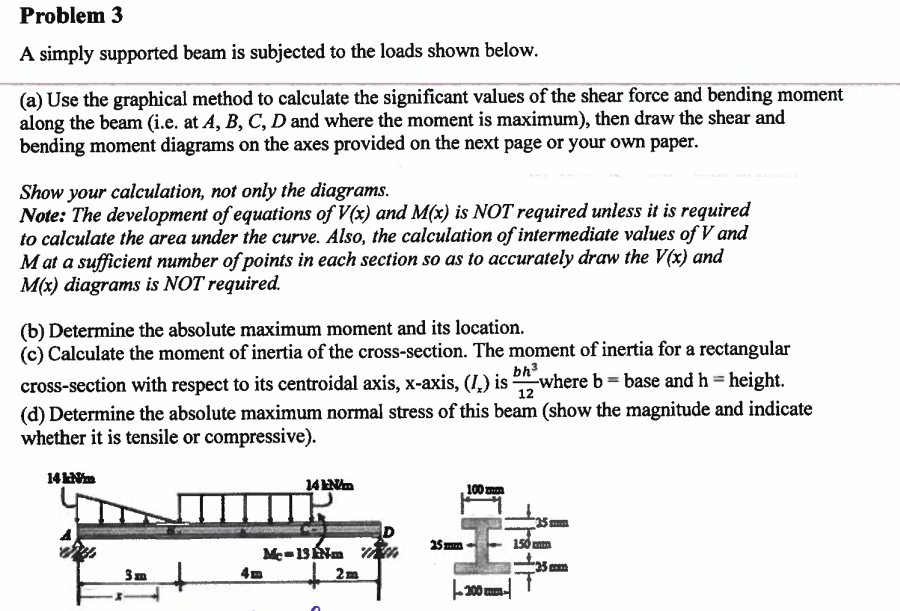 Solved Problem 3 A simply supported beam is subjected to the | Chegg.com