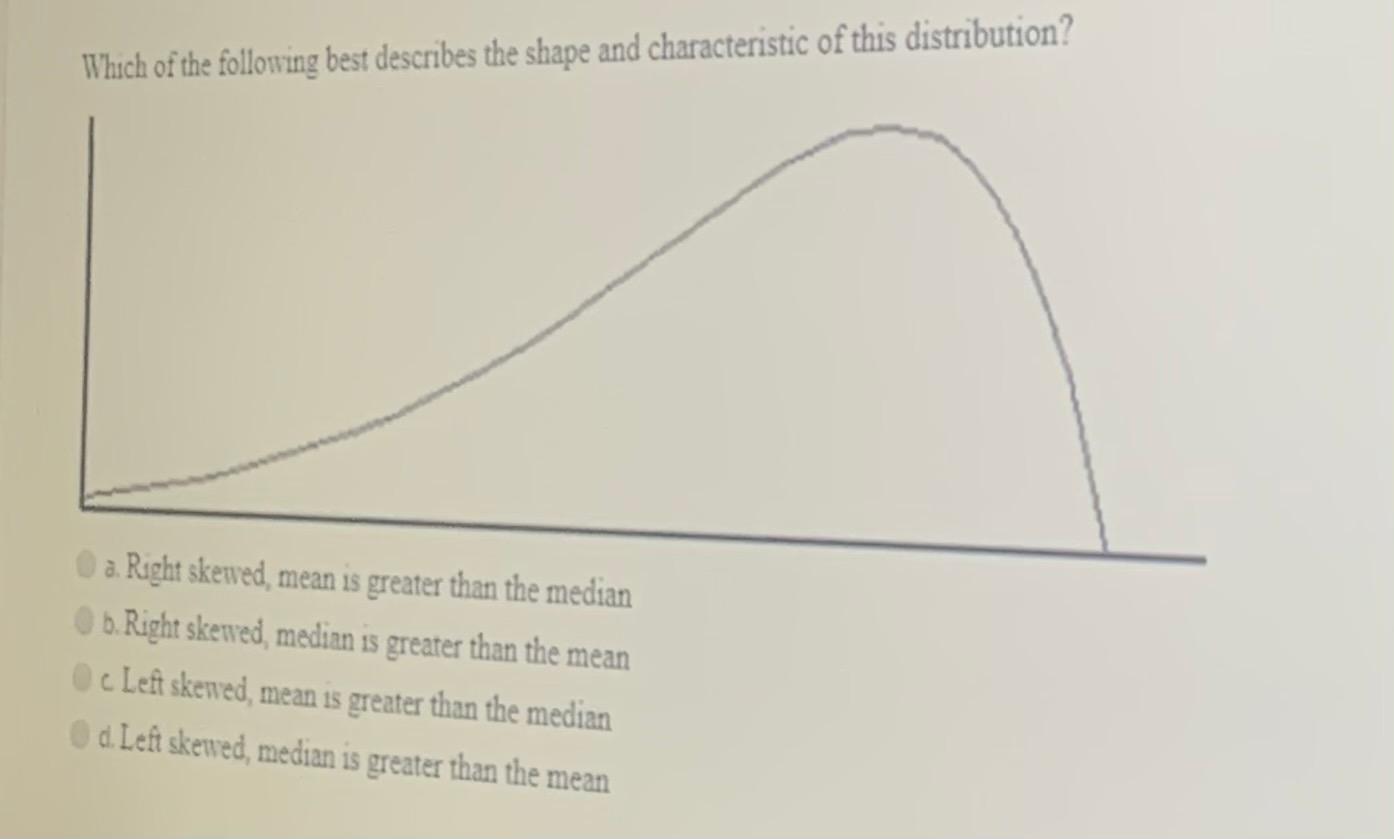 Solved Which of the following best describes the shape and | Chegg.com