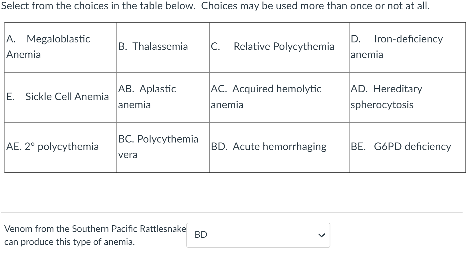 Solved Select from the choices in the table below. Choices