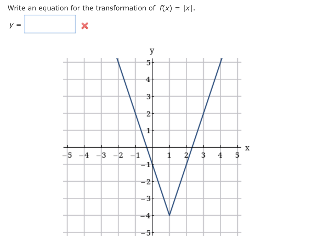 Solved Write an equation for the transformation of f(x) = | Chegg.com
