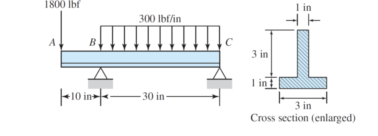 Solved A steel (𝐸 =30 Mpsi) beam is loaded as shown in | Chegg.com