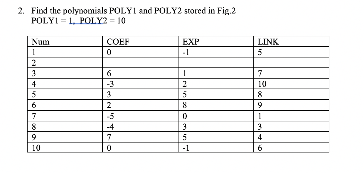Solved 2. Find the polynomials POLY1 and POLY2 stored in | Chegg.com