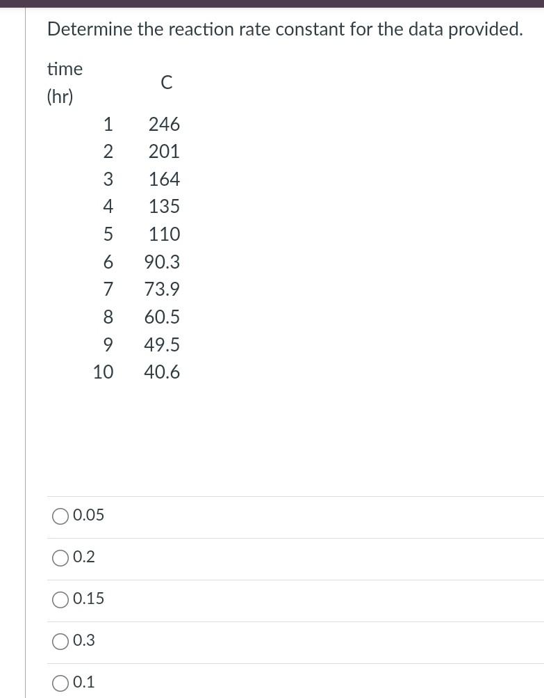 Solved Determine the reaction rate constant for the data | Chegg.com