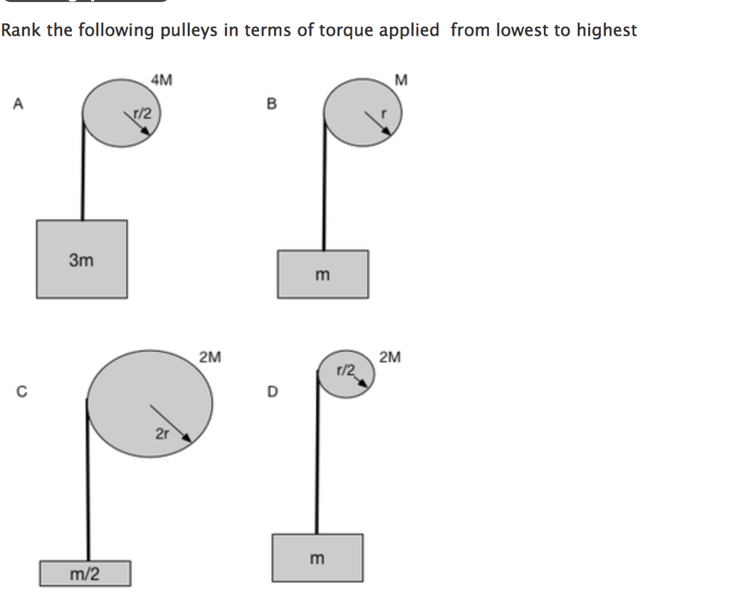 Solved Rank the following pulleys in terms of torque applied