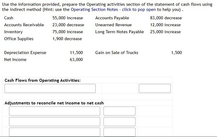 Solved Use the information provided, prepare the Operating | Chegg.com