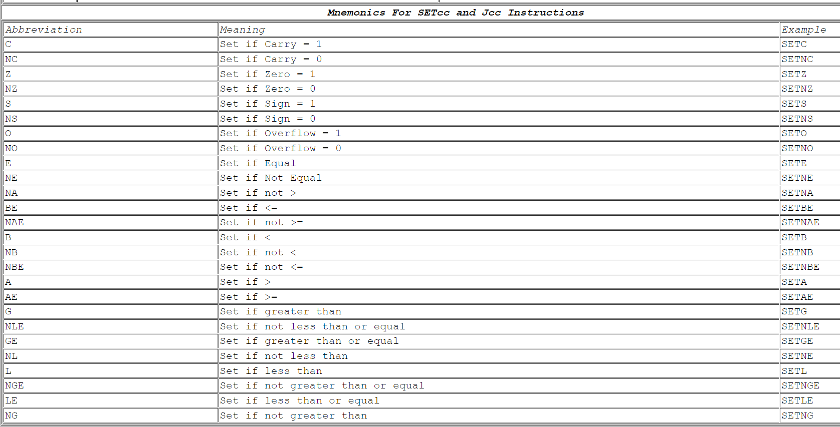 Solved Programmer's Reference to HLA Assembly Language | Chegg.com