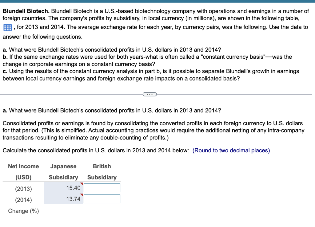 Blundell Biotech. Blundell Biotech is a U.S.based