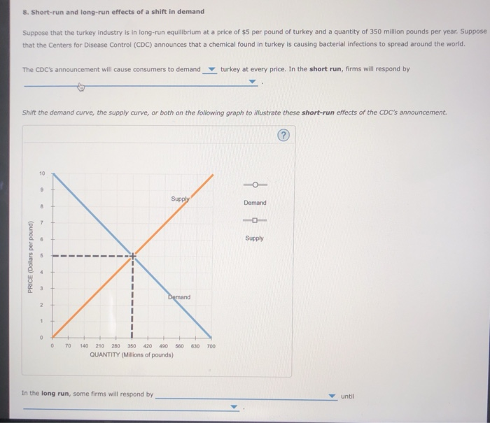 Solved 8. Short-run and long-run effects of a shift in | Chegg.com