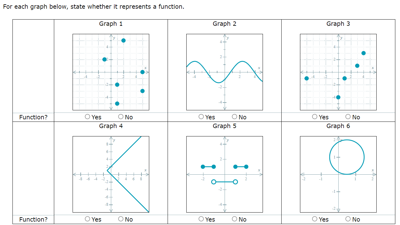 Solved For Each Graph Below State Whether It Represents A Chegg Com