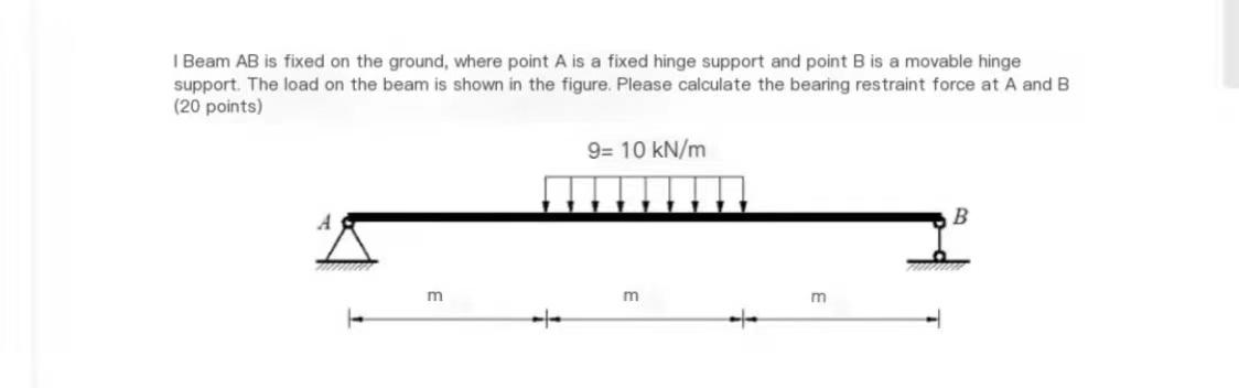 Solved I Beam AB is fixed on the ground, where point A is a | Chegg.com