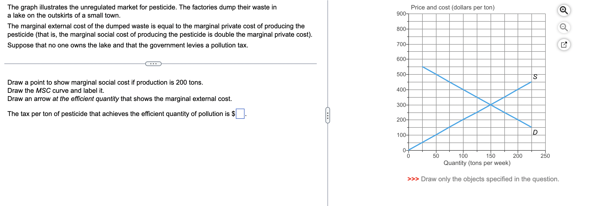 Solved The graph illustrates the unregulated market for | Chegg.com