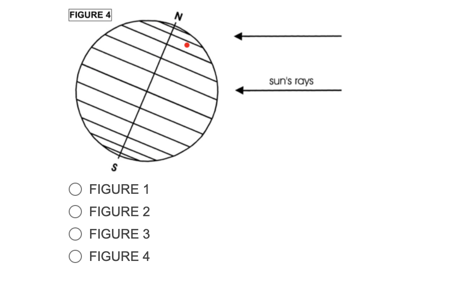 Solved Part II Sun Angle and Solar Radiation Intensity Fig. | Chegg.com