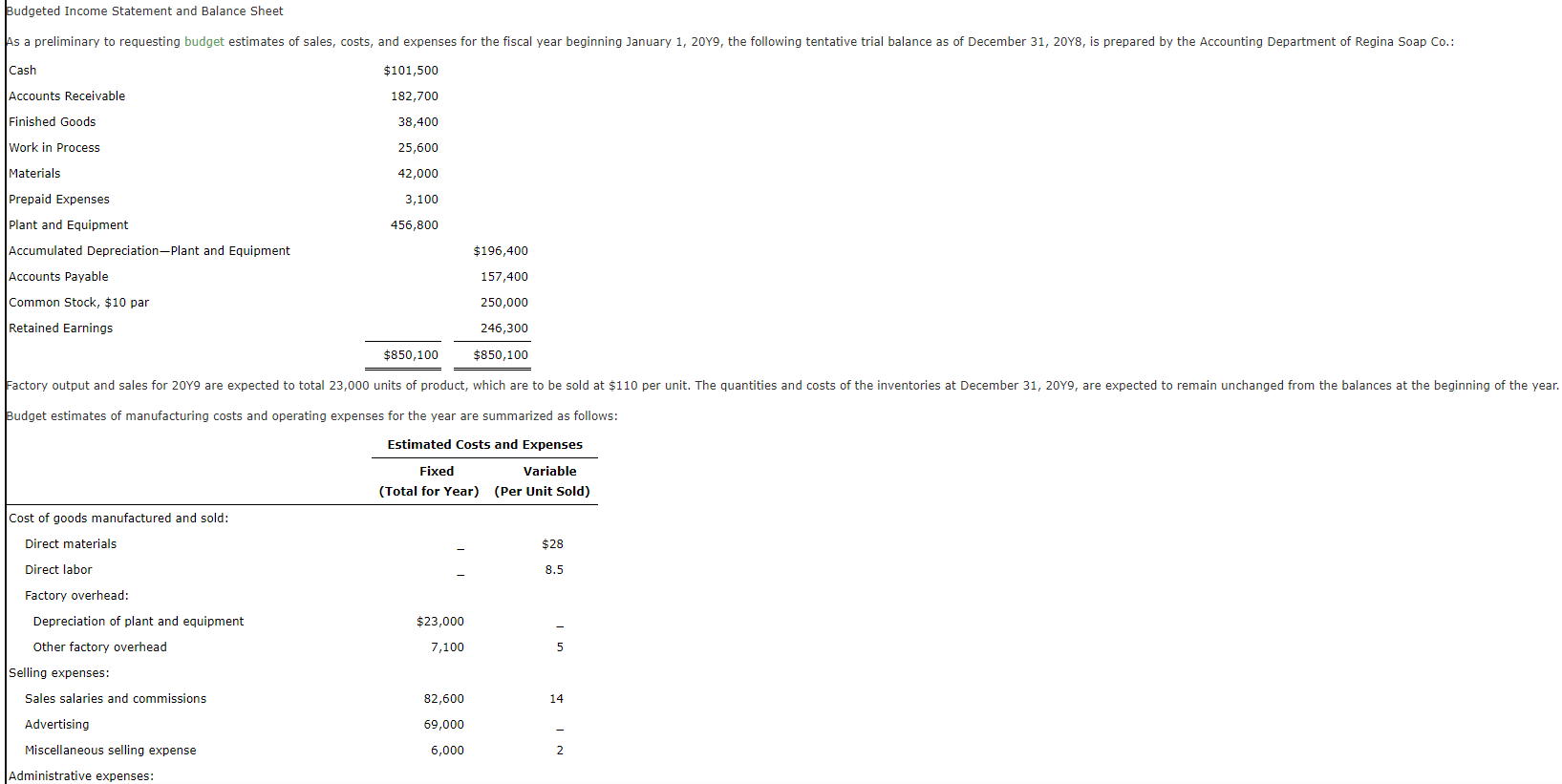 Solved Budgeted Statement and Balance Sheet As a