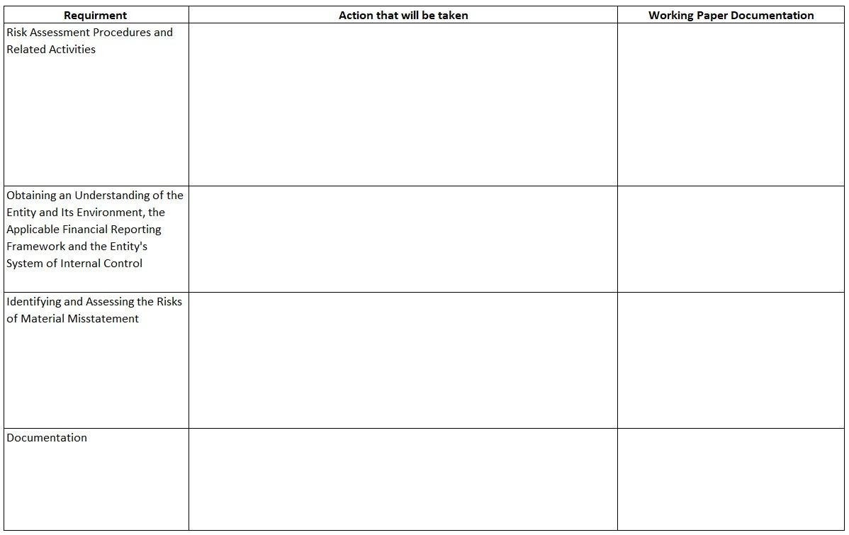 Solved Summarize CAS 315 (Identifying and assessing | Chegg.com