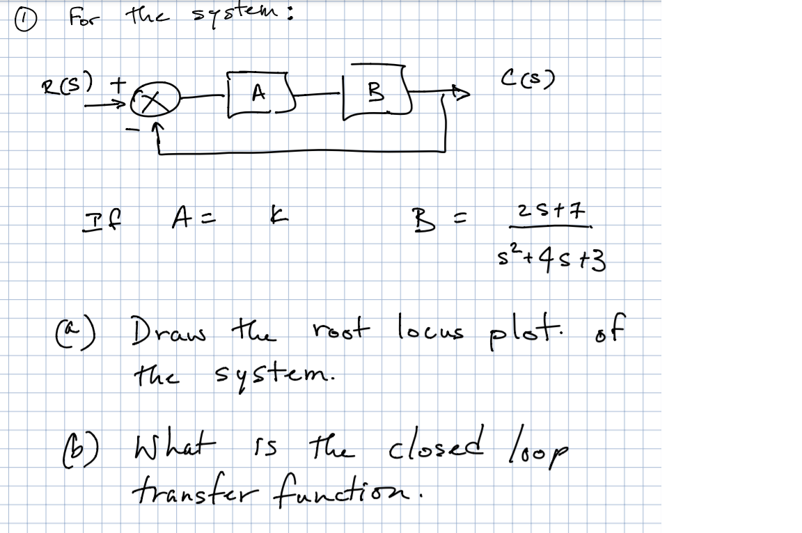 Solved O For The System C S Es 90 6345 If A K B 2 Chegg Com