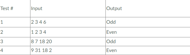 Solved Write a Python program that, given a string of four | Chegg.com