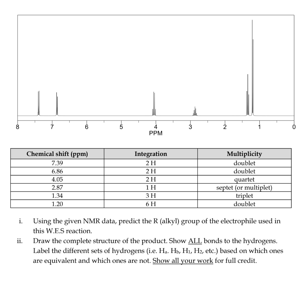 Solved Ppm Chemical Shift Ppm Chegg Com