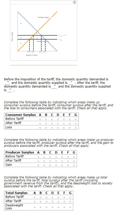 solved-suppose-that-congress-imposes-a-tariff-on-imported-chegg
