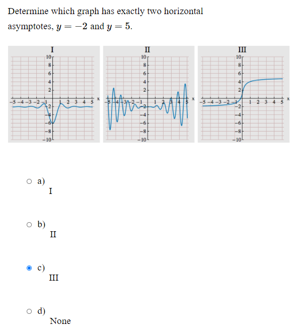 Solved Determine which graph has exactly two horizontal | Chegg.com