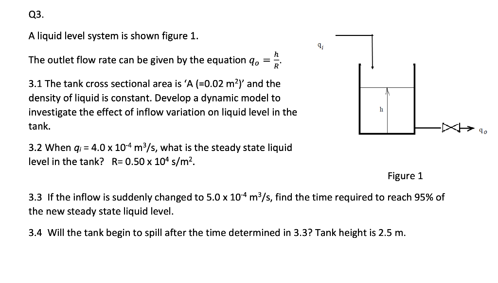 Solved Q3. A liquid level system is shown figure 1. 41 h The | Chegg.com