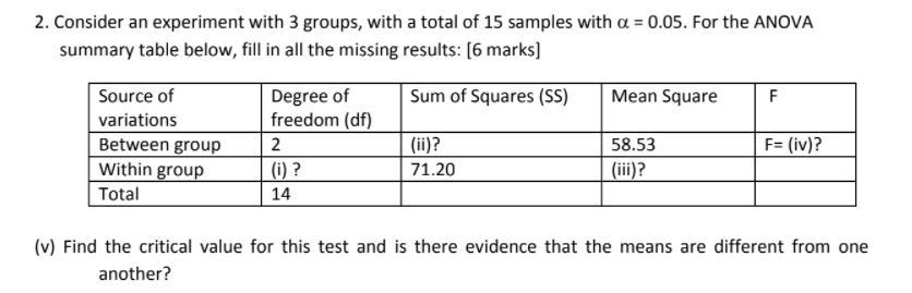 Solved 2. Consider an experiment with 3 groups, with a total | Chegg.com
