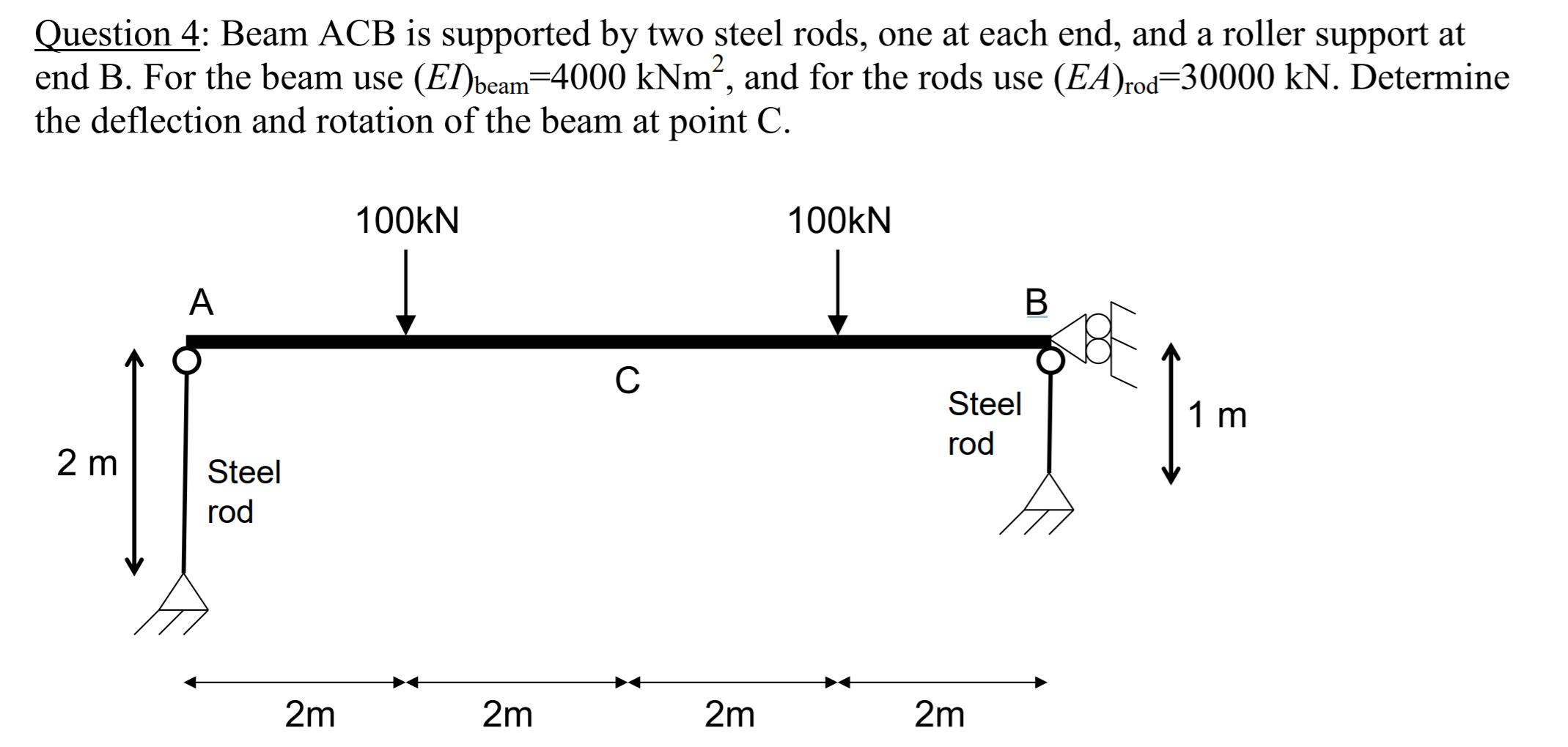 Solved Question 4: Beam ACB is supported by two steel rods, | Chegg.com