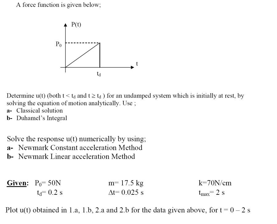 Solved A force function is given below; Determine u(t) (both | Chegg.com