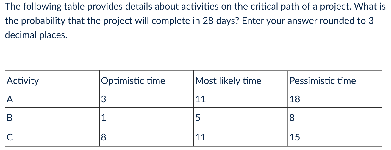 Solved The following table provides details about activities | Chegg.com