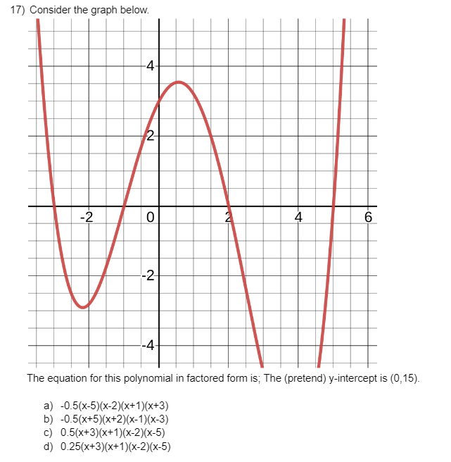 Solved Consider the araph | Chegg.com