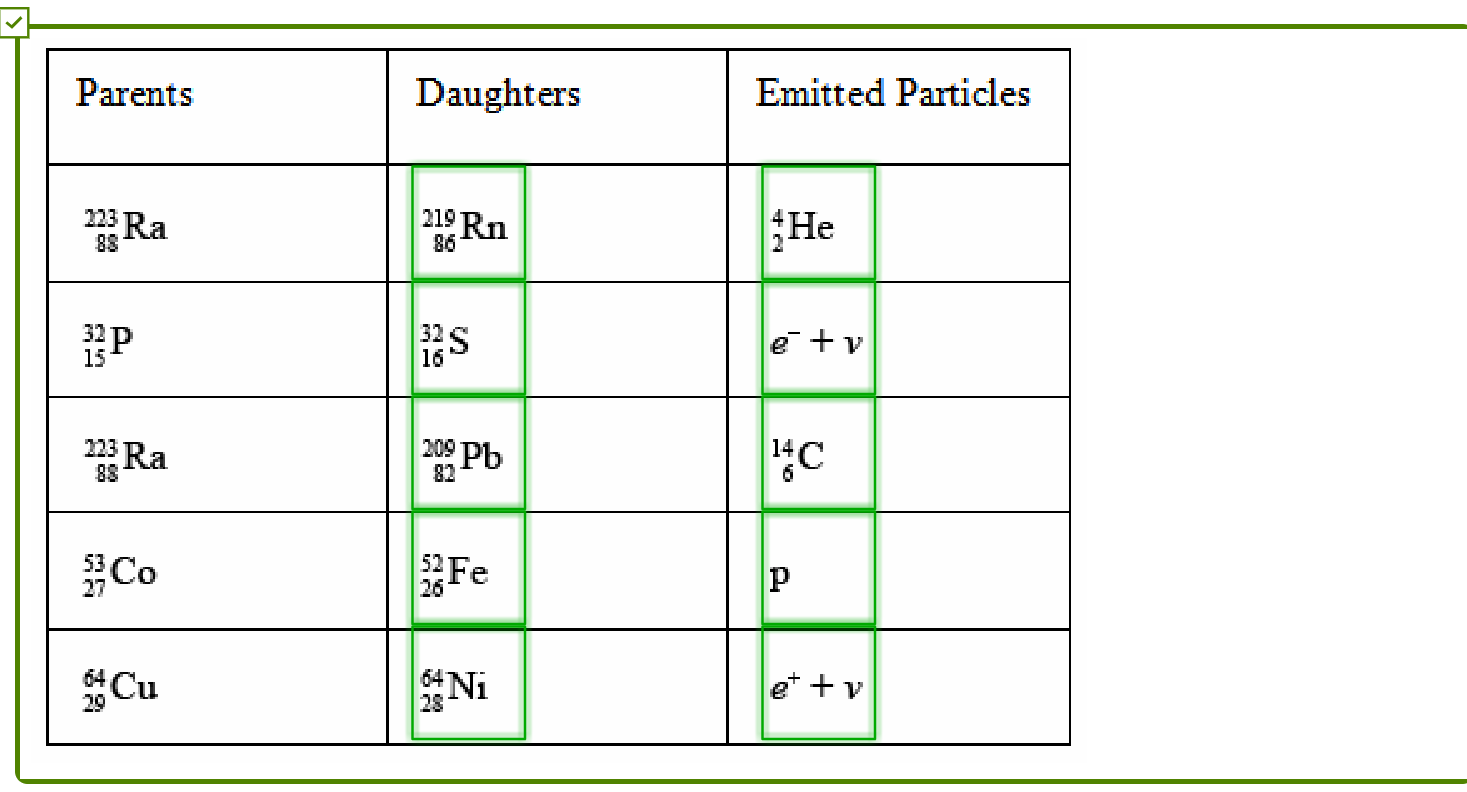 Here is a table of five radioactive parents. Their | Chegg.com