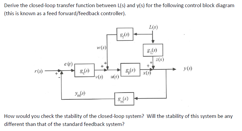 Solved Derive the closed loop transfer function between L s