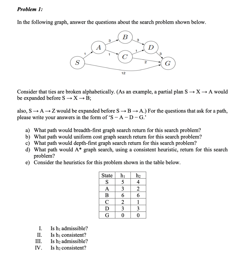 Solved Problem 1: In The Following Graph, Answer The | Chegg.com