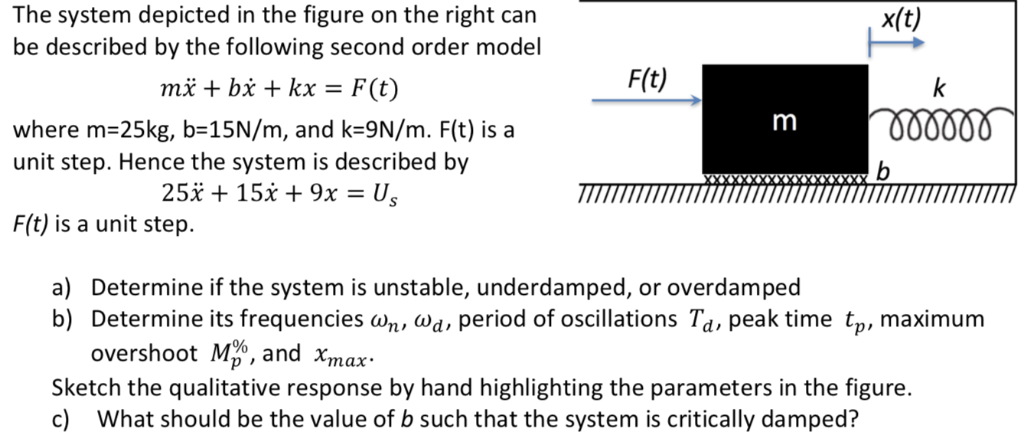 Solved The system depicted in the figure on the right can be | Chegg.com