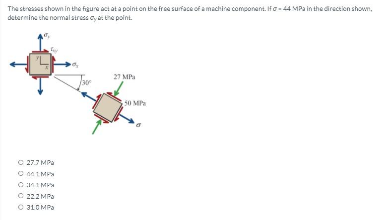 Solved The stresses shown in the figure act at a point on | Chegg.com