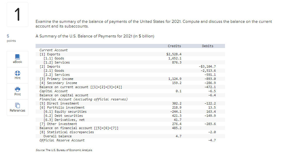 Solved Examine the summary of the balance of payments of the | Chegg.com
