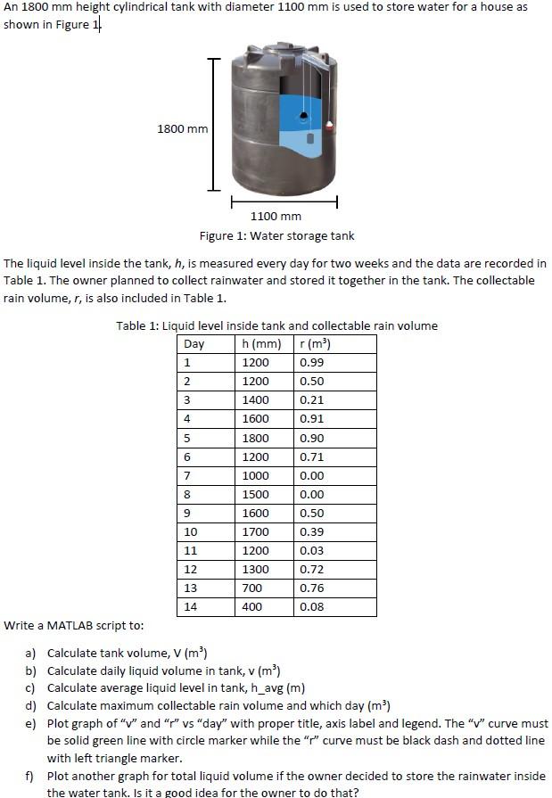 Solved Please help to solve this in the Matlab programming | Chegg.com