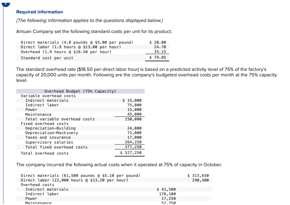 Solved Prepare flexible overhead budgets for October showing