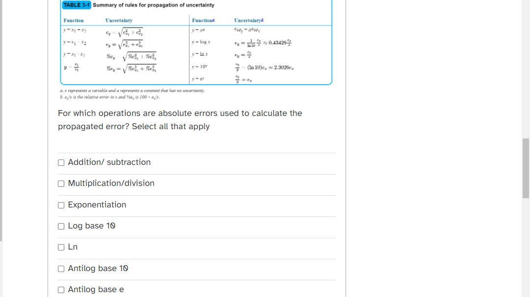 Solved TABLE 3-1 Summary of rules for propagation of | Chegg.com