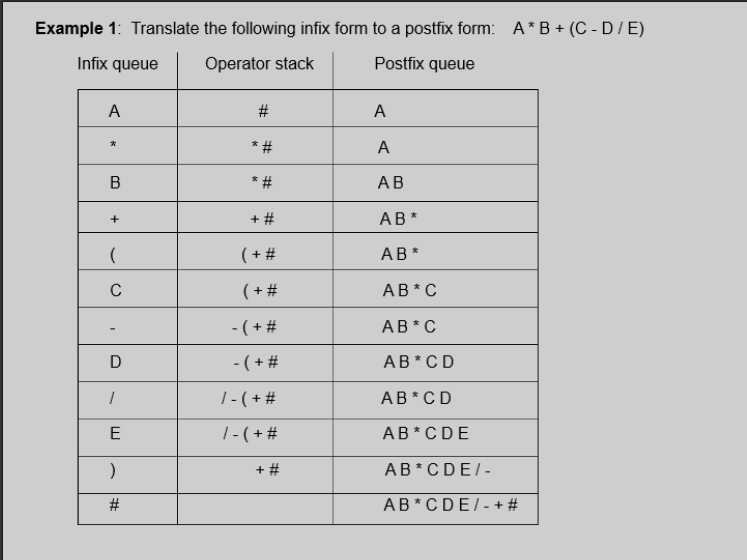 Solved The following Java program is designed to read in | Chegg.com