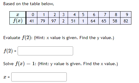 Solved Based on the table below, 2 5 0 1 2 3 41 79 972 f(2) | Chegg.com