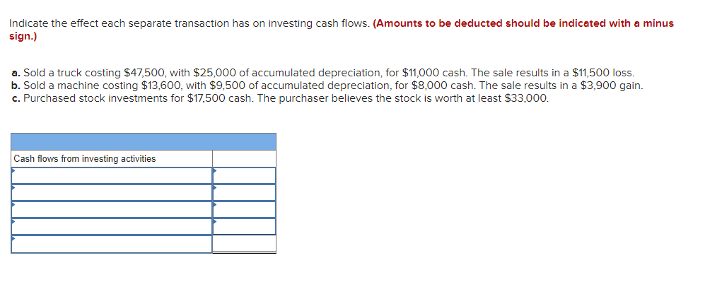 Solved Indicate the effect each separate transaction has on | Chegg.com