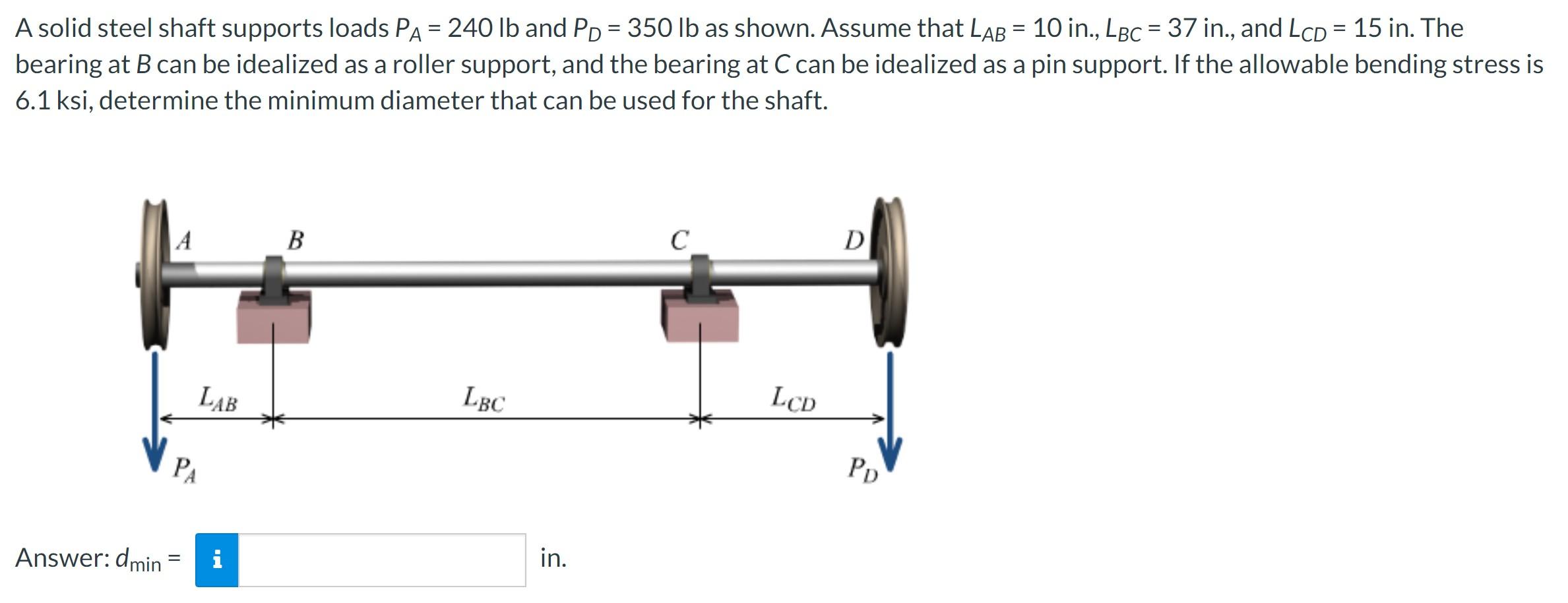 Solved The crosssectional dimensions of the beam shown in