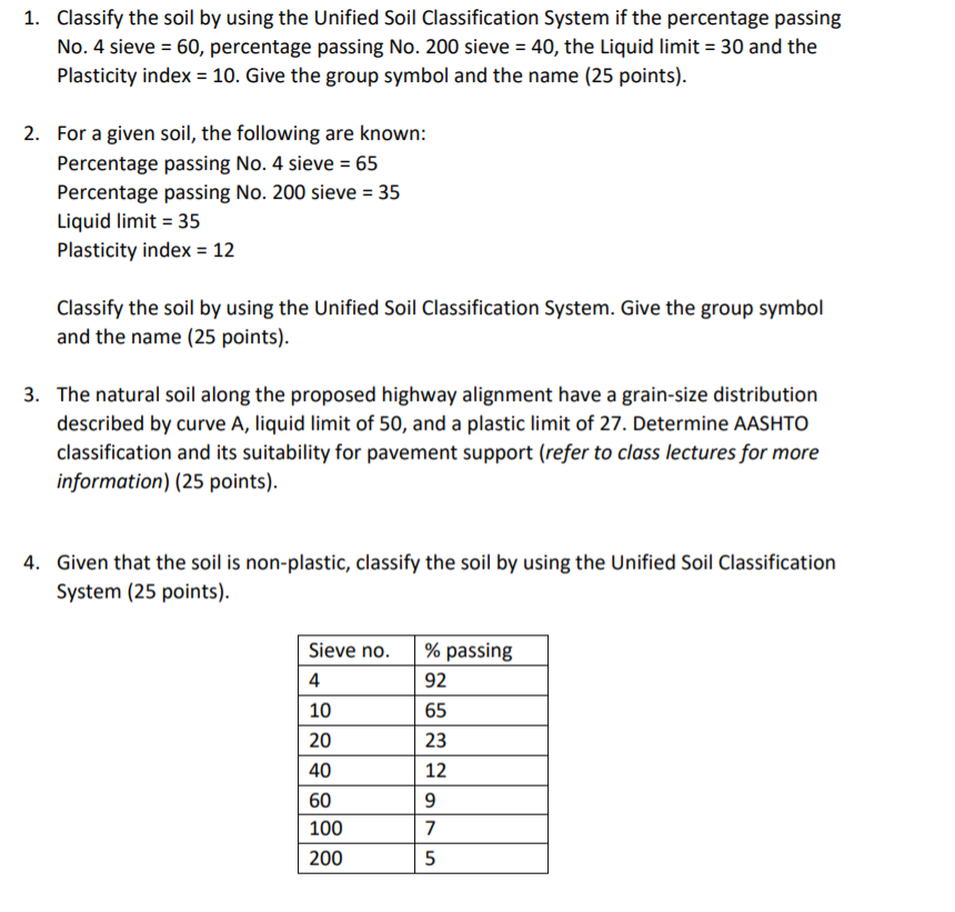 Solved Classify The Soil By Using The Unified Soil Chegg Com