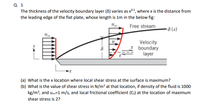 Solved Q. 1 The thickness of the velocity boundary layer (8) | Chegg.com