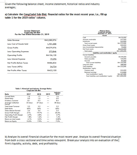 Solved Given the following balance sheet, income statement, | Chegg.com