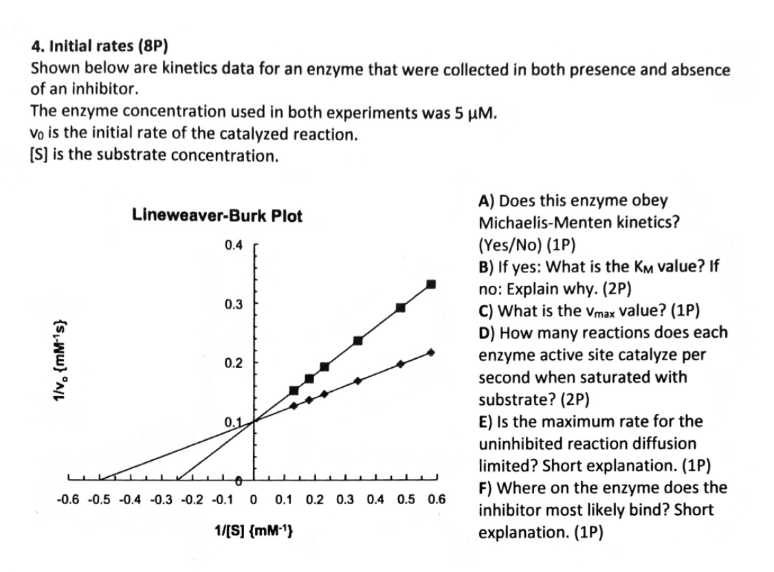 Solved 4. Initial rates (8P) Shown below are kinetics data | Chegg.com