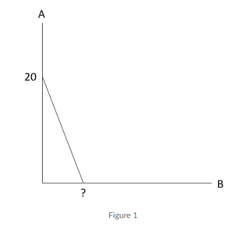 Solved Consider Figure 1 to answer the questions that | Chegg.com