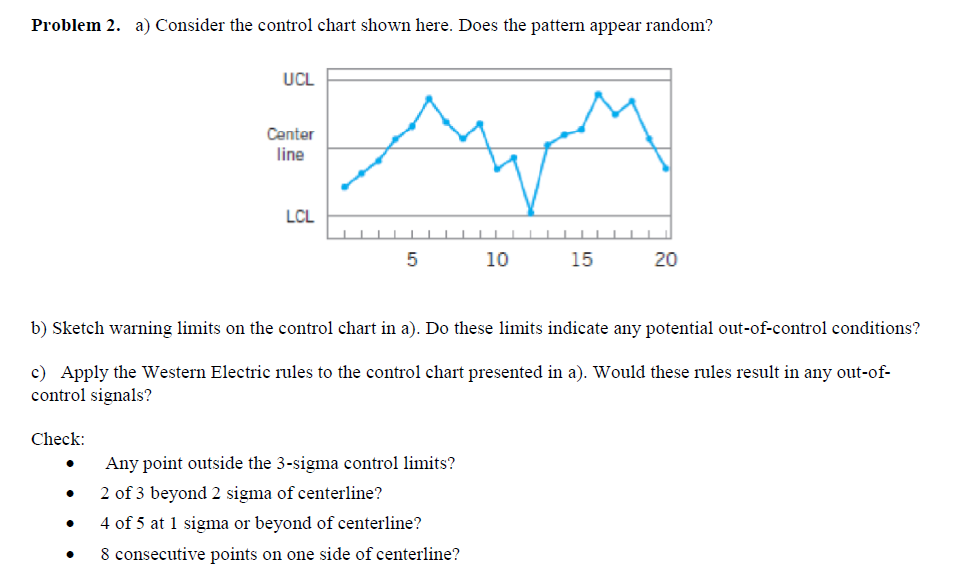 Solved Problem 2. a) Consider the control chart shown here. | Chegg.com