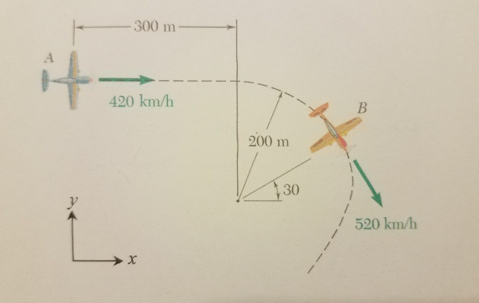 Solved at the given instant in an airplane race. airplane A | Chegg.com