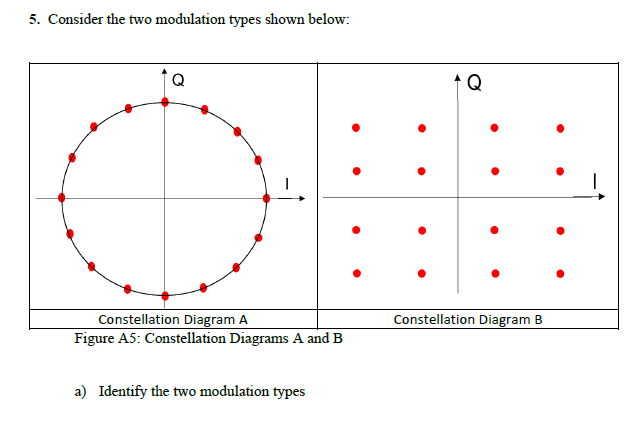 5. Consider the two modulation types shown below:
Q
Constellation Diagram B
Constellation Diagram A
Figure A5: Constellation 